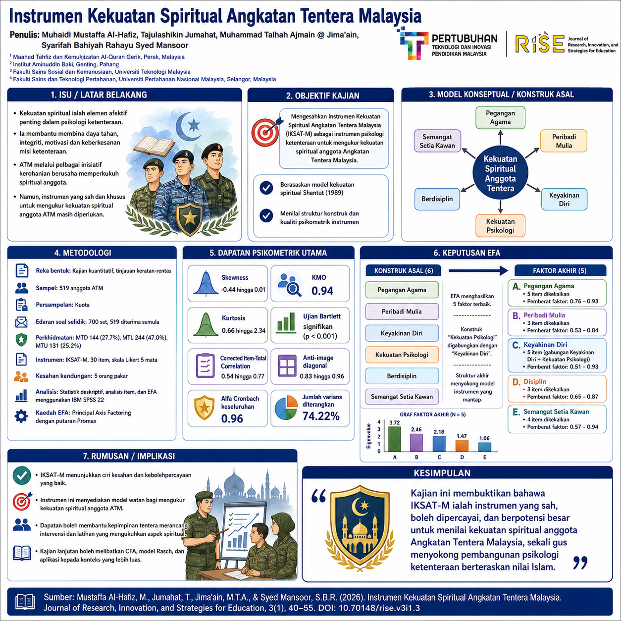 Research Poster