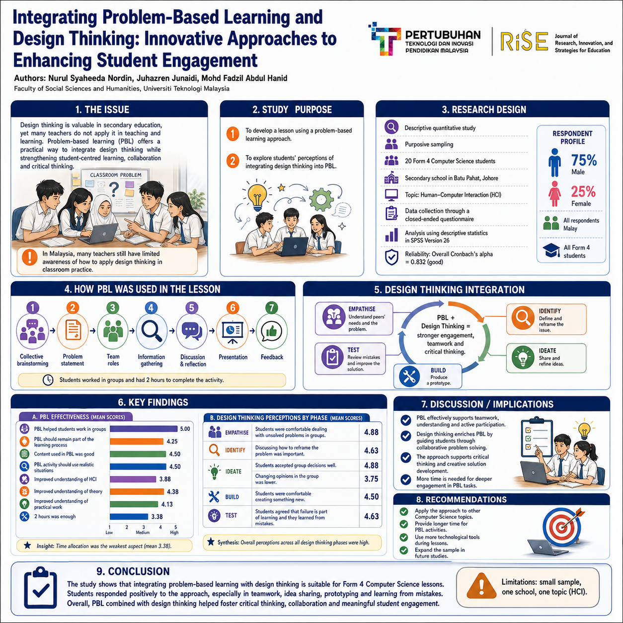 Research Poster