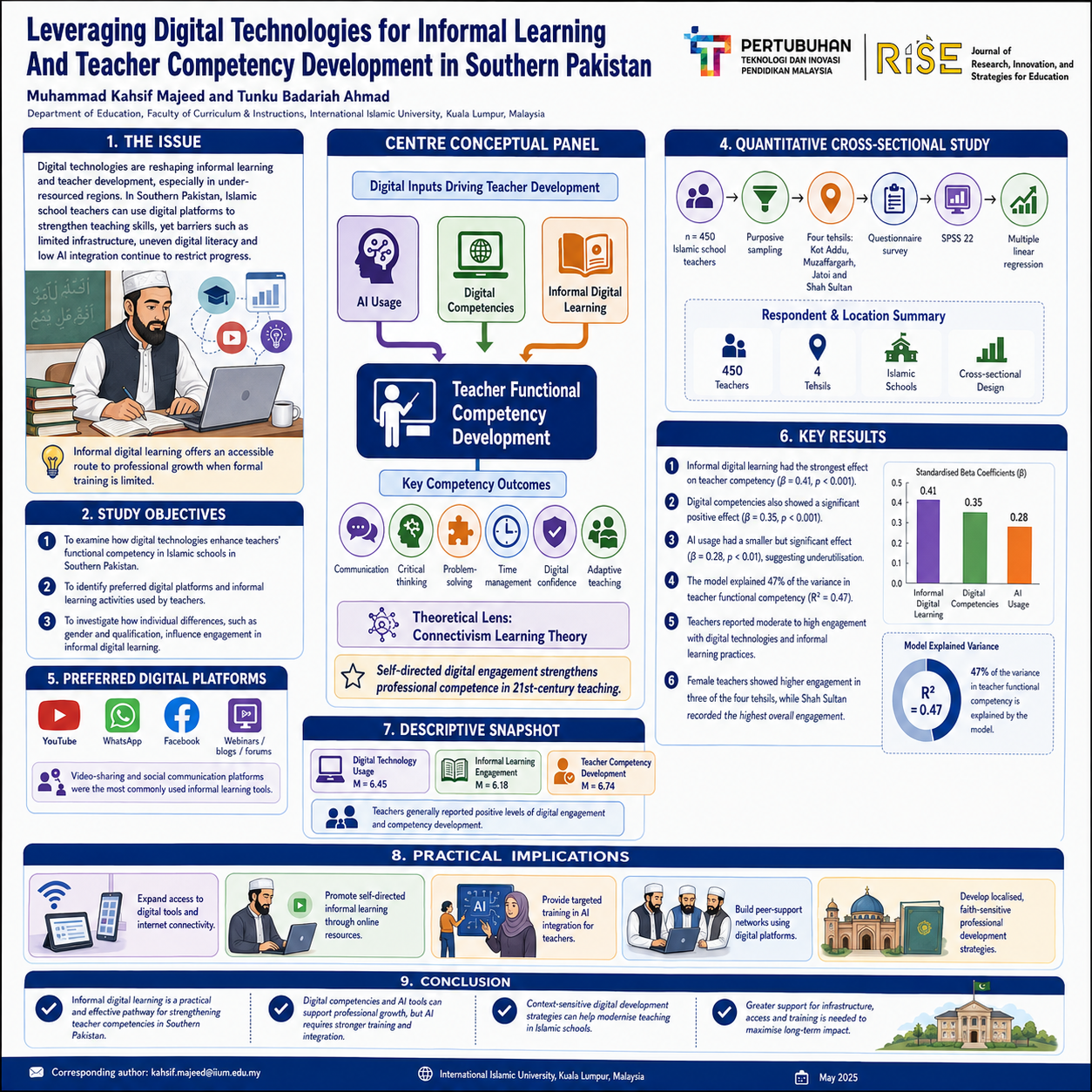 research poster