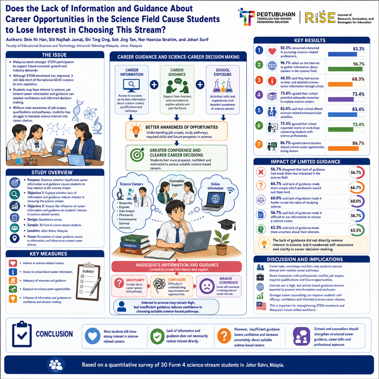 research poster