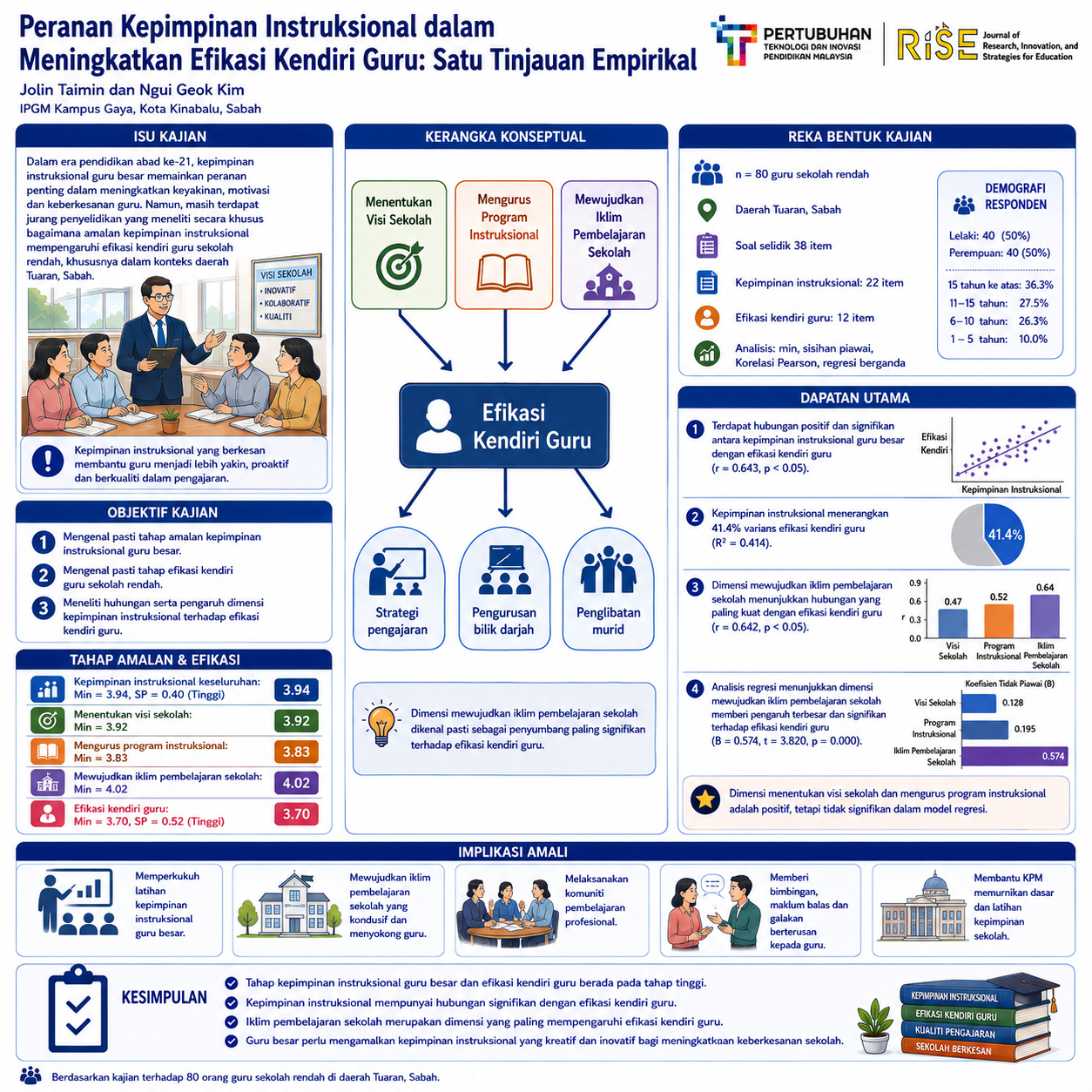 research poster
