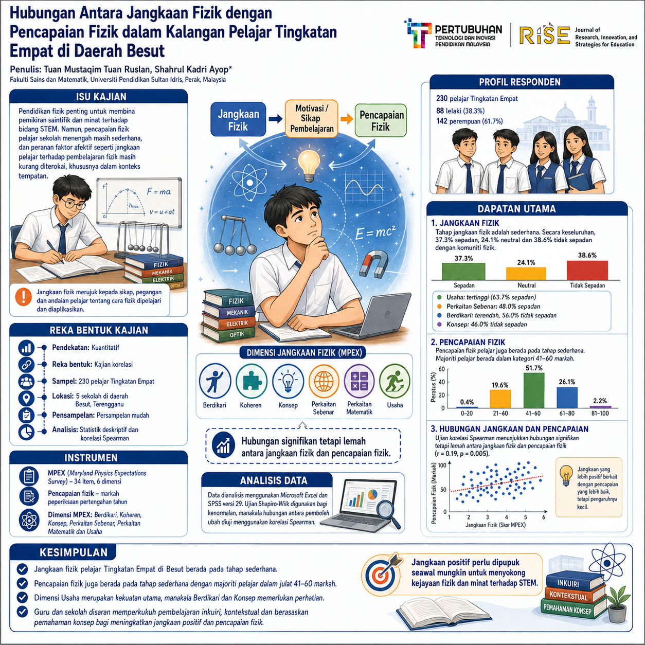 research poster