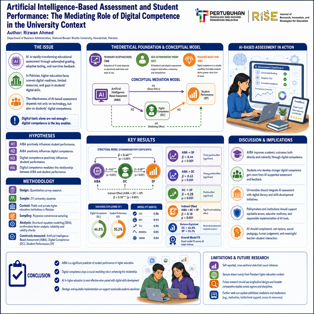 research poster