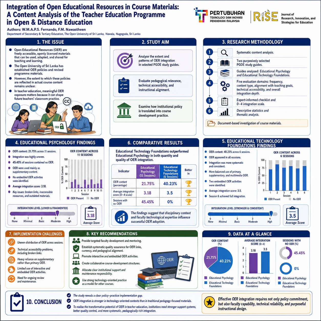 research poster