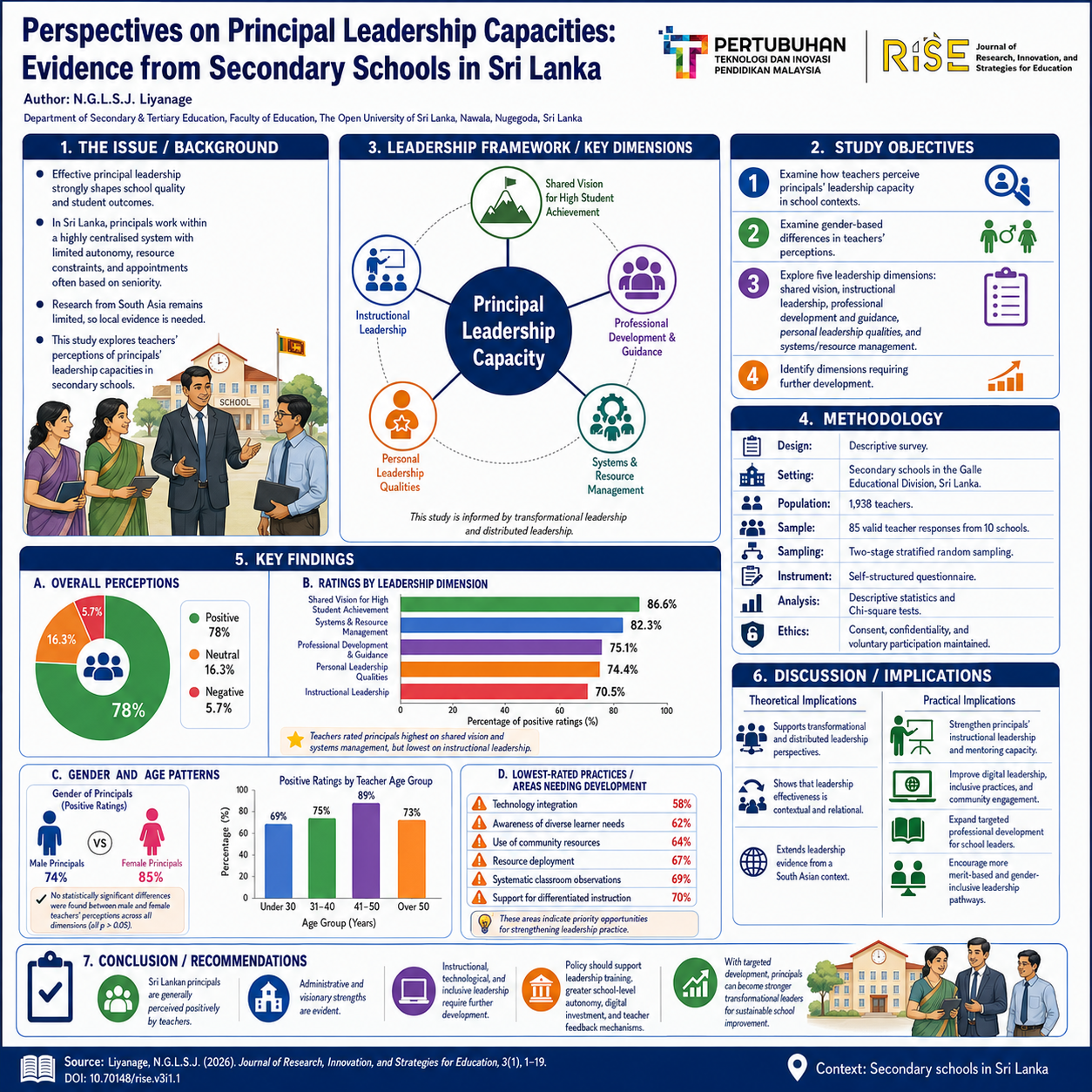 Research Poster