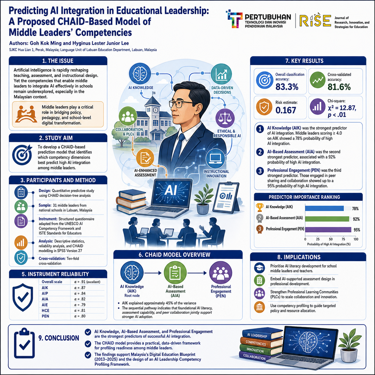 research poster