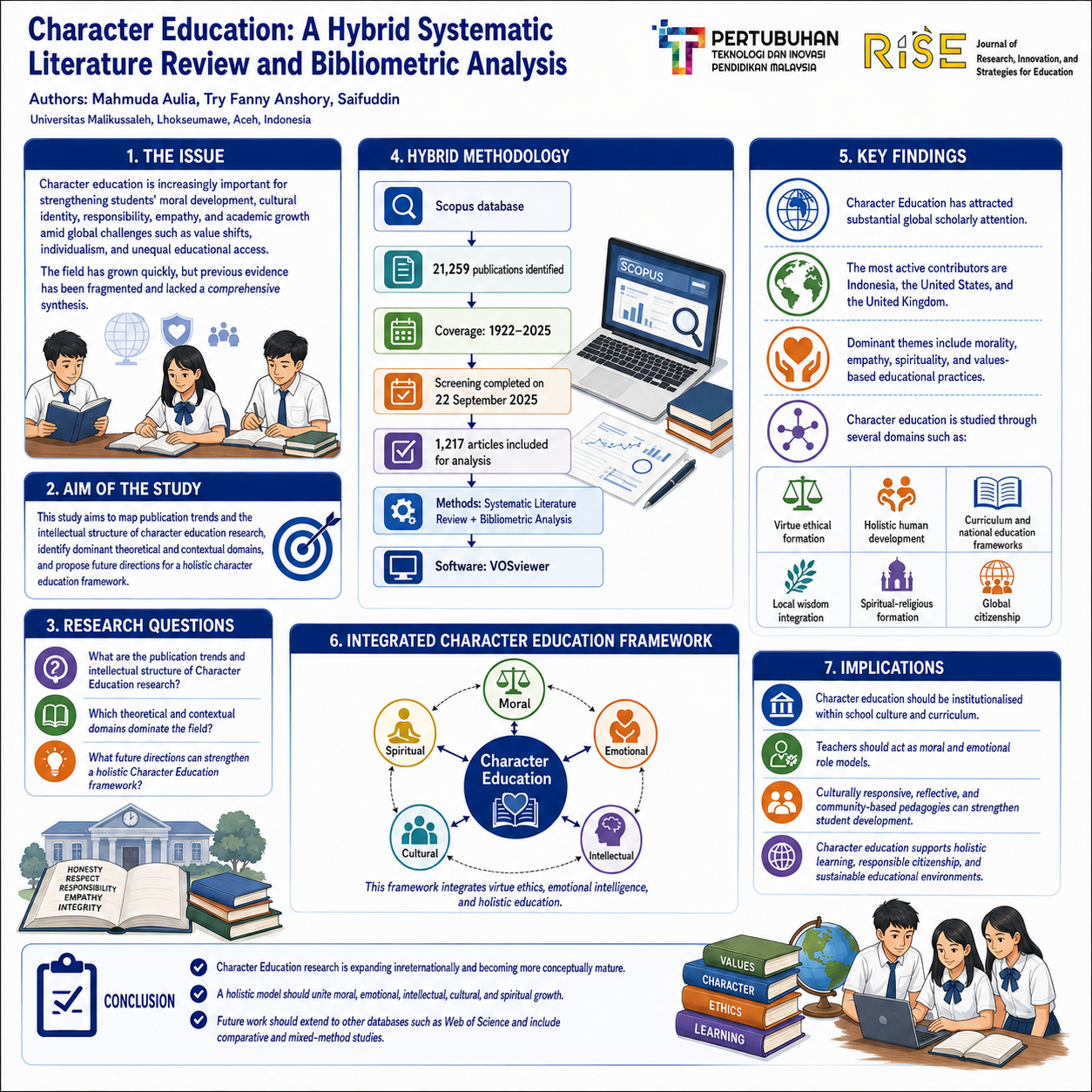 research poster