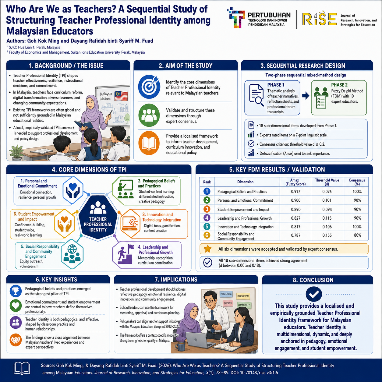 Research Poster