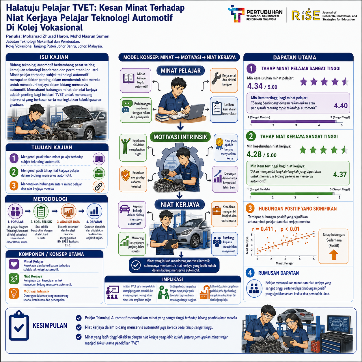 Research Poster