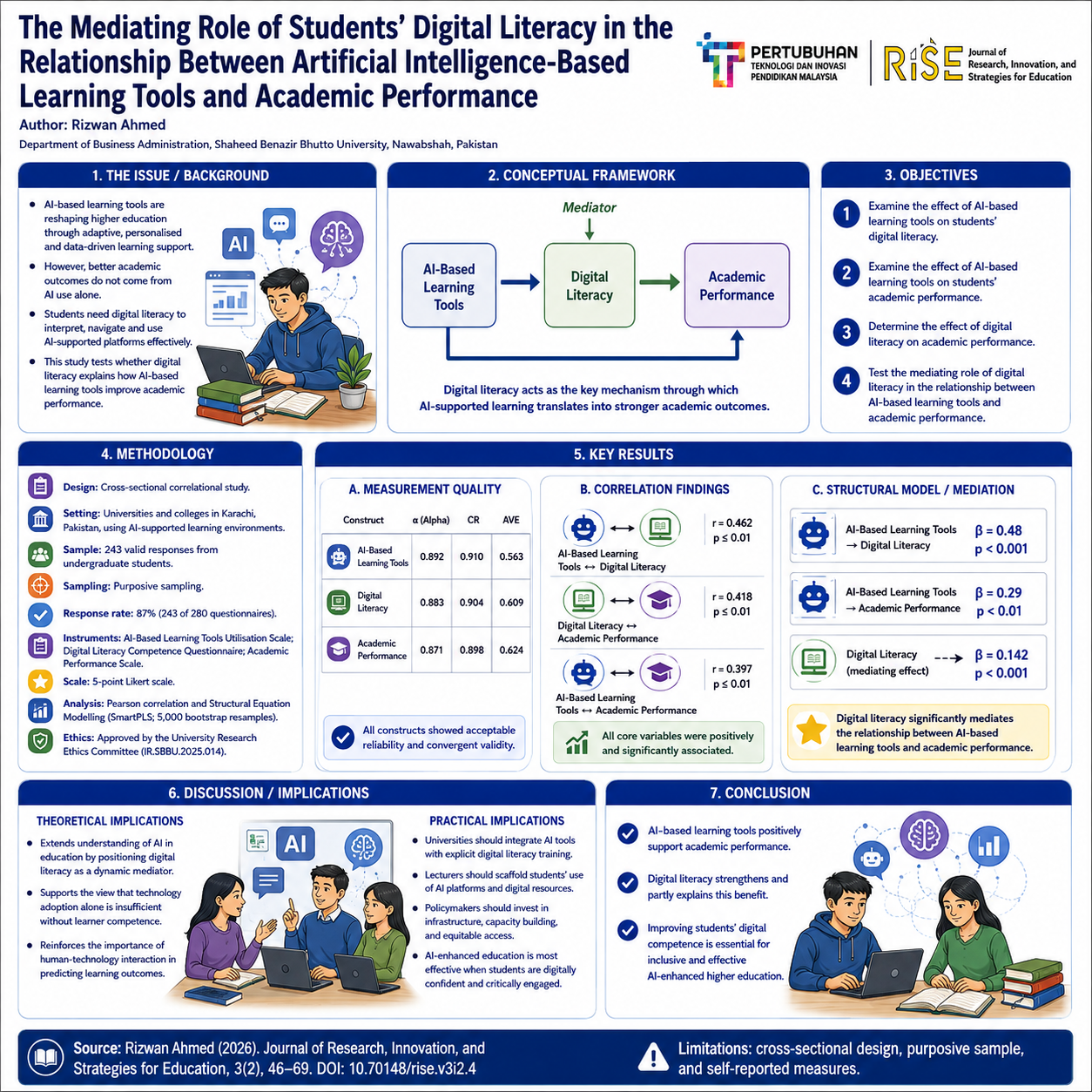 Research Poster