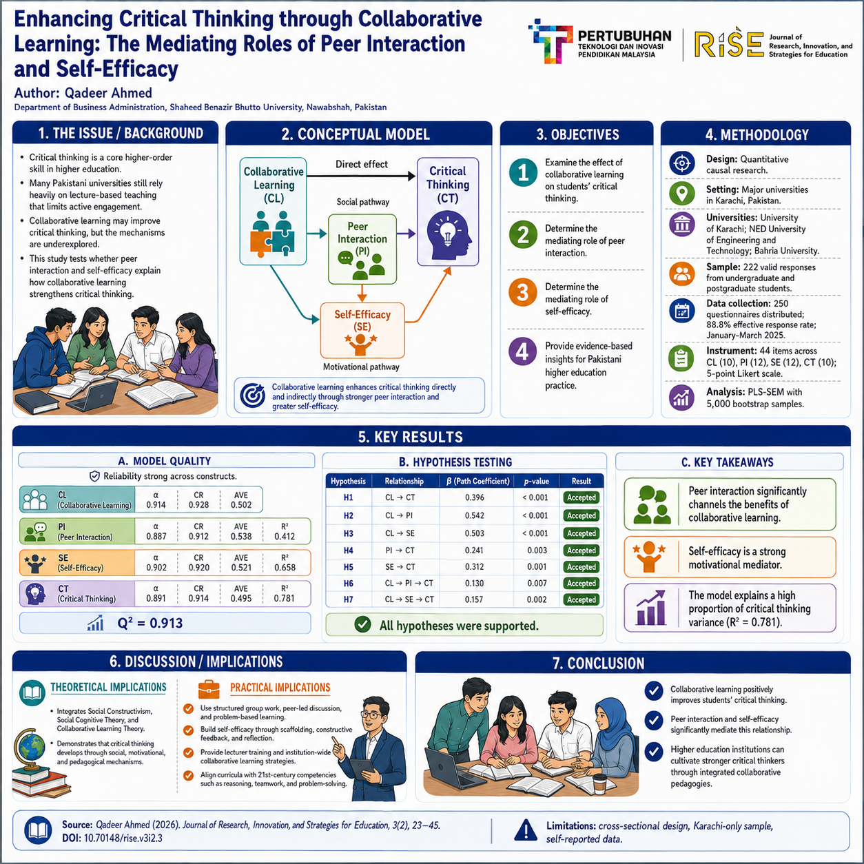 Research Poster