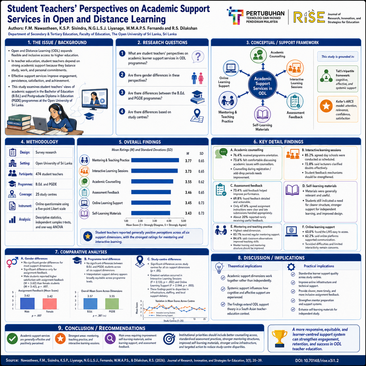 Research Poster