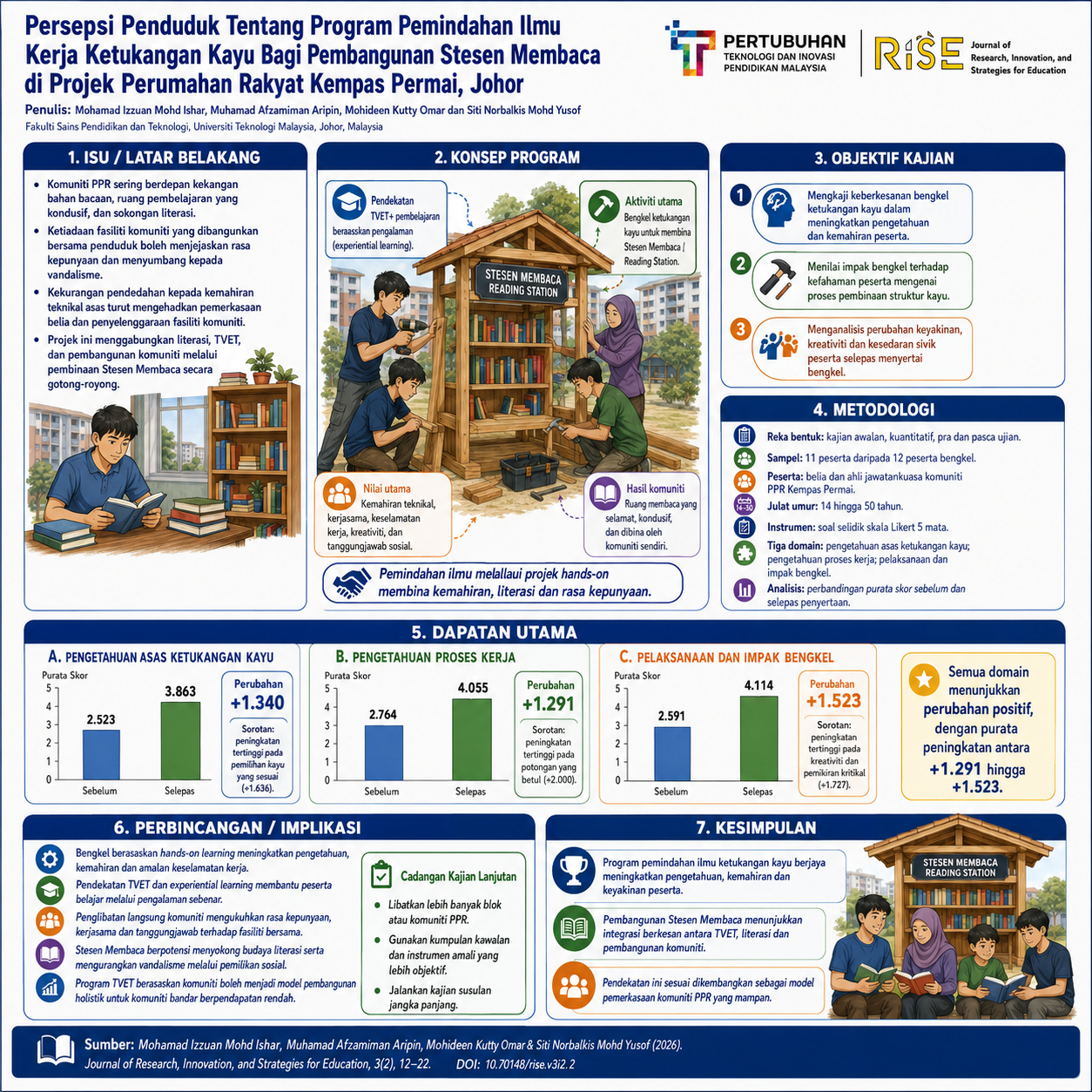 Research Poster