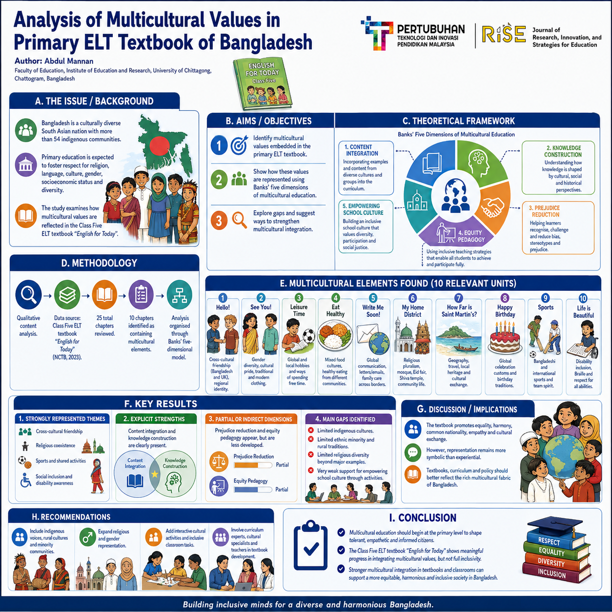 Research Poster