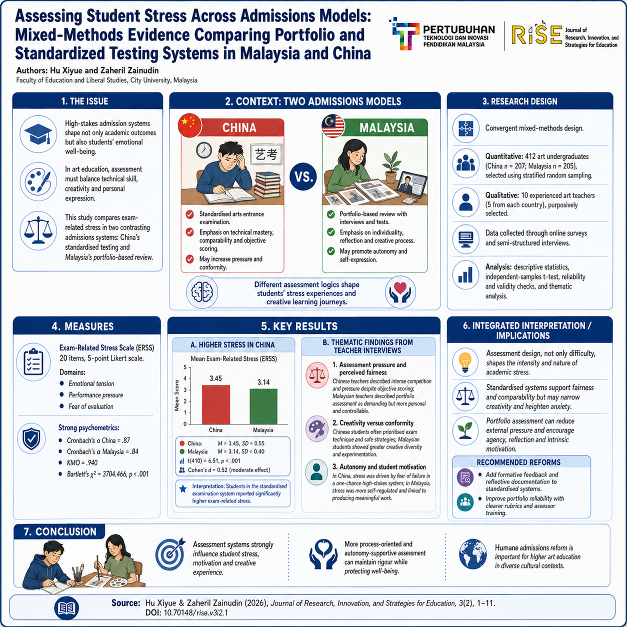 Research Poster