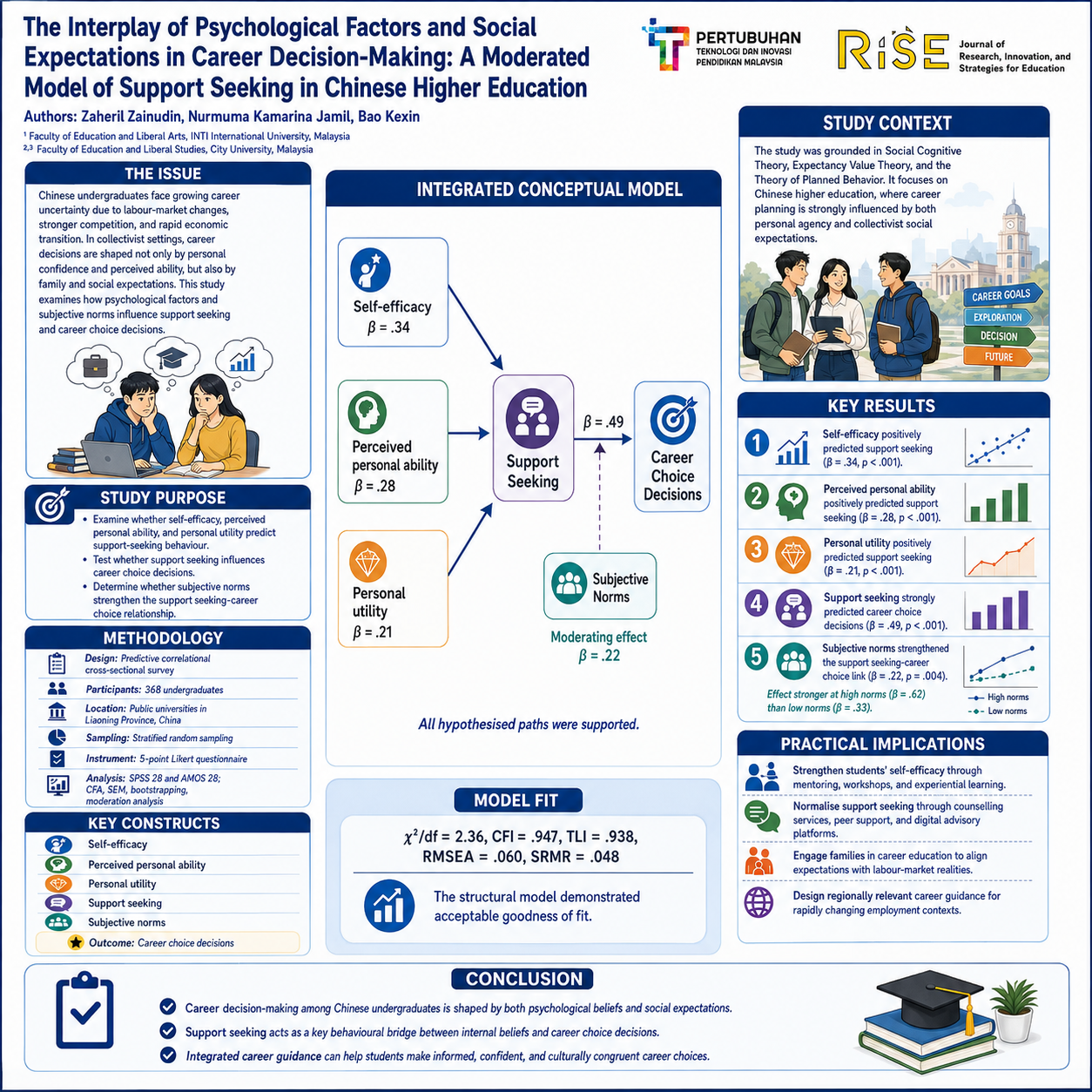 Research Poster