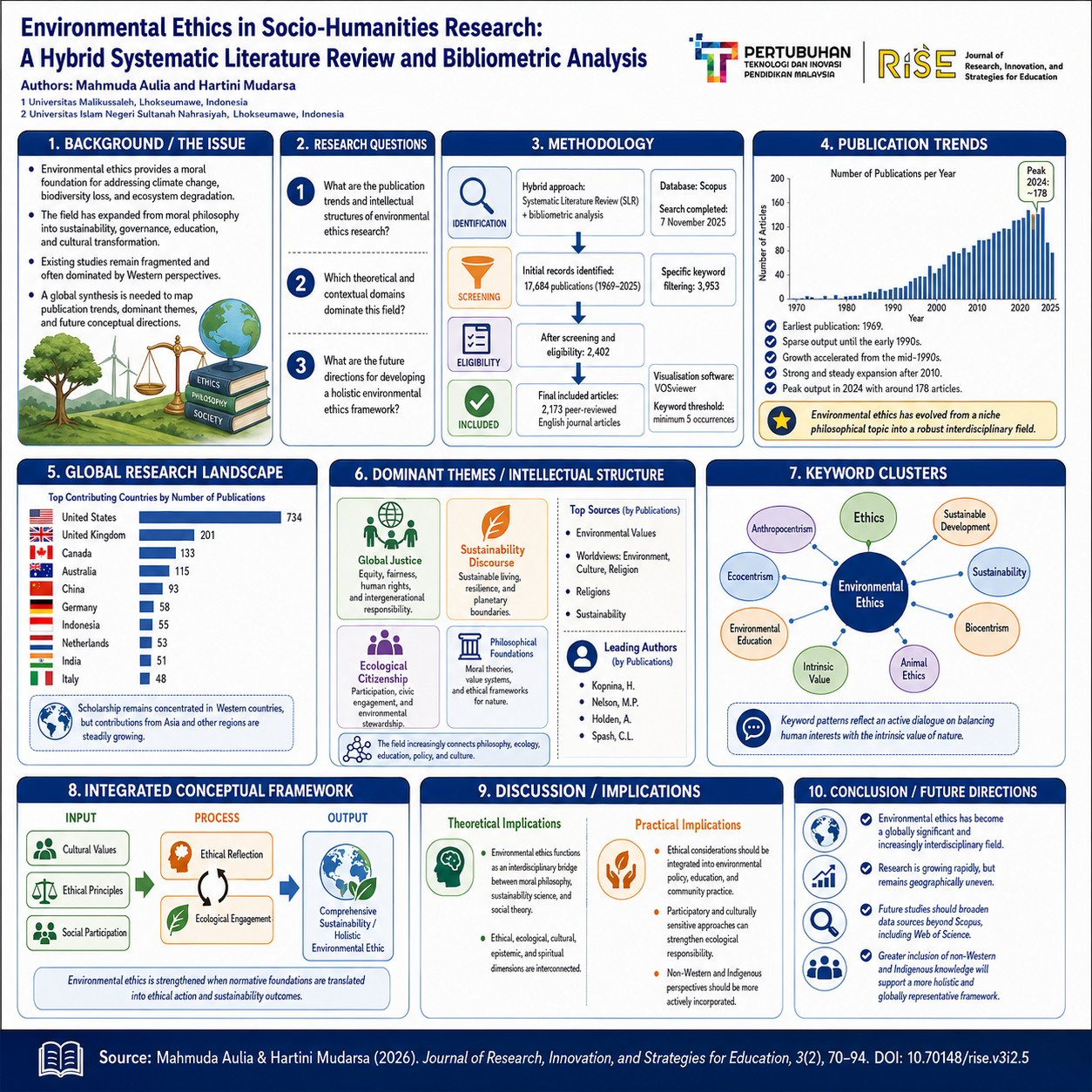 Research Poster