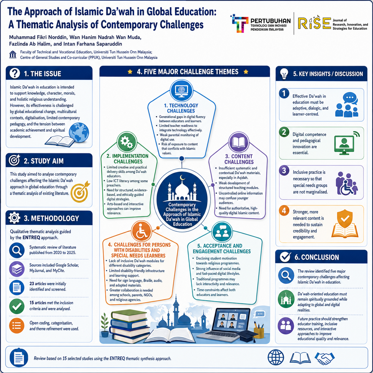 Research Poster