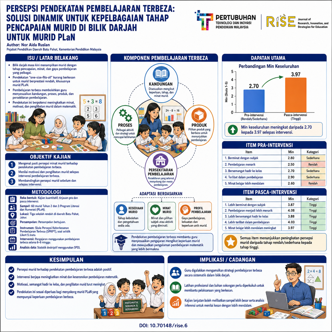 research poster